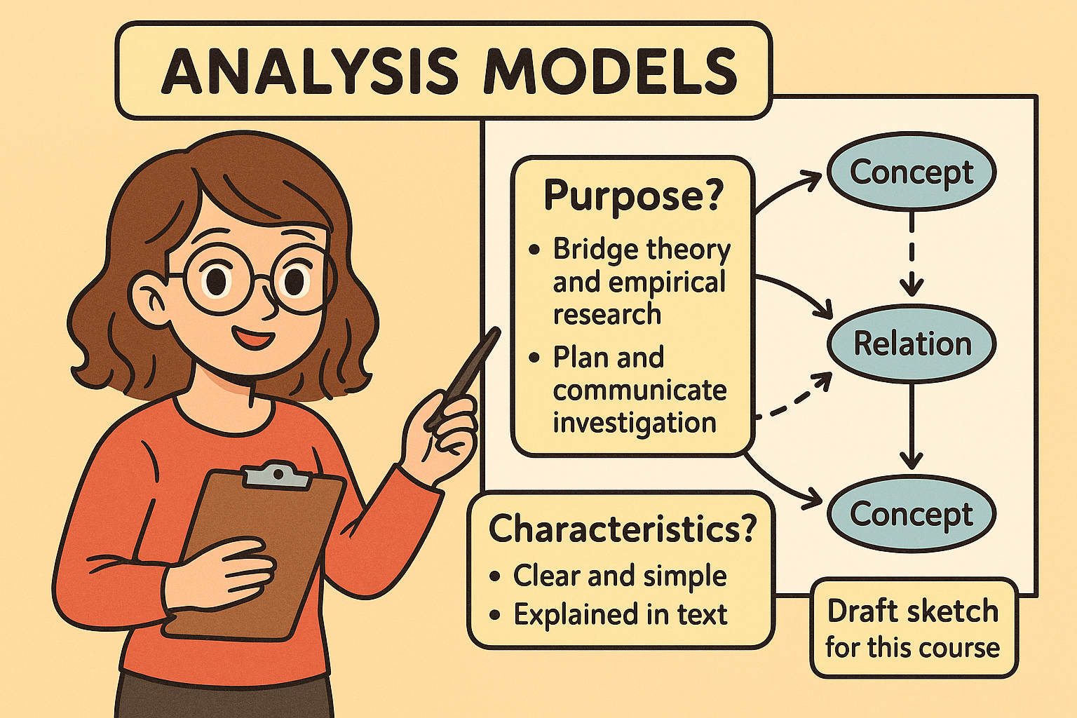 Apontamentos sobre a Construção de Modelos de Análise em Investigação